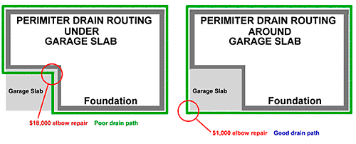 HB1902 drains