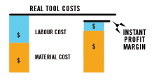 2006 tool cost chart
